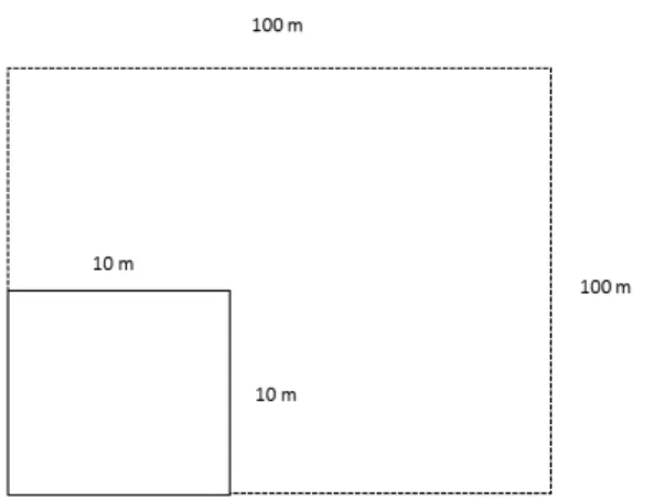 Gambar 1. Plot utama 100m x 100m dan plot penelitian 10m x 10m 