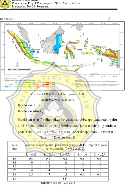 Gambar 4.7 Peta Spektral Percepatan 1 detik 