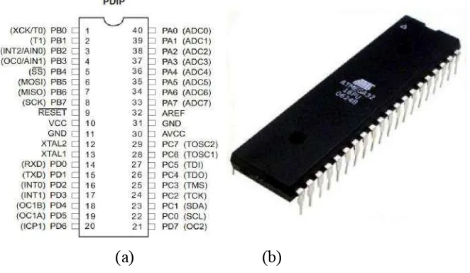 Gambar 2.4. (a) Konfigurasi pin ATmega32, (b) Bentuk ATmega32 