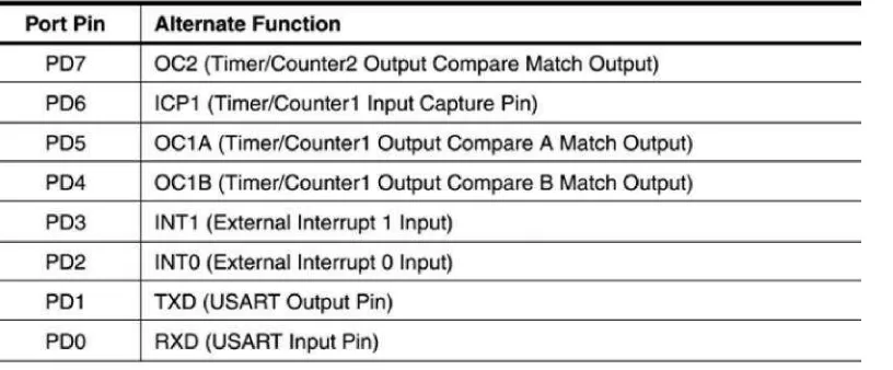 Tabel 2.3. Fungsi-fungsi yang dimiliki PORT C, Atmega32 