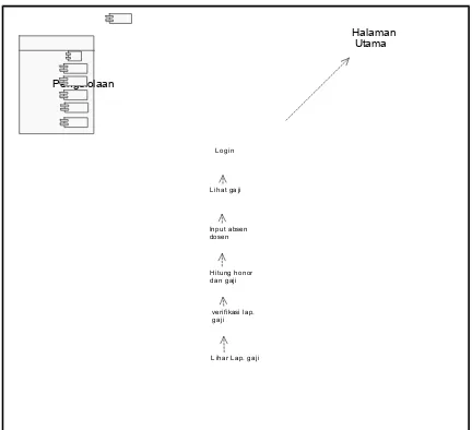 Gambar 7. Component Diagram