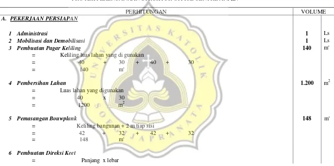 Tabel 6.1. Perhitungan Volume 