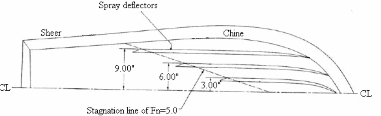 Gambar 2. Geometri Peletakan Spray-Strip (Clement, 1964).