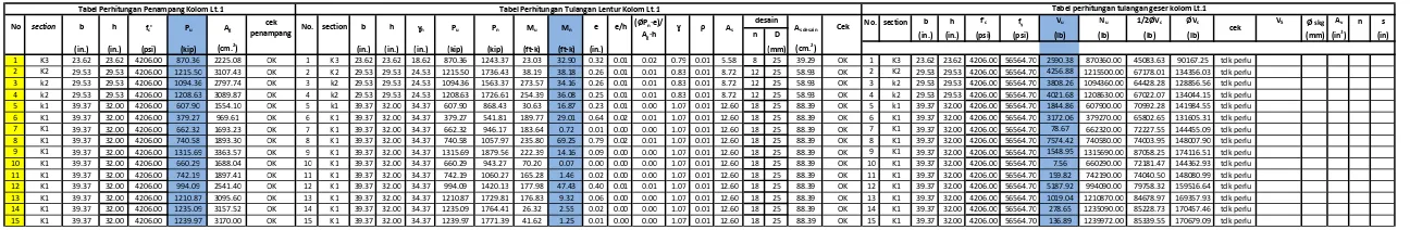 Tabel perhitungan tulangan geser kolom Lt.1