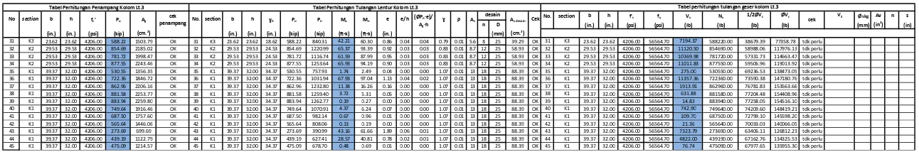 Tabel perhitungan tulangan geser kolom Lt.3