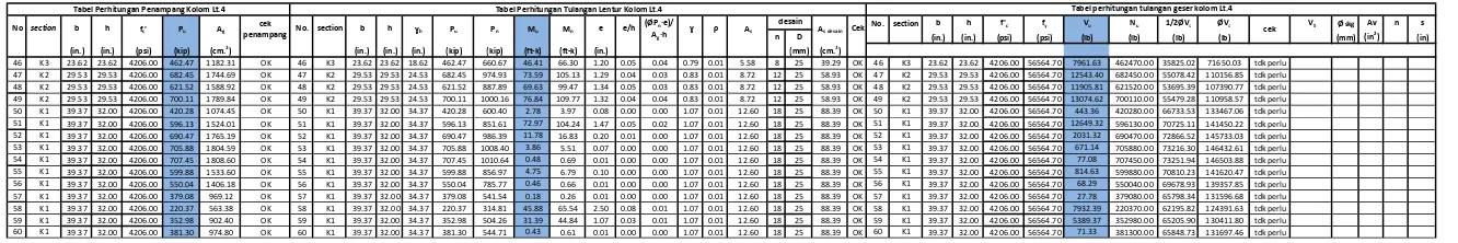 Tabel Perhitungan Penampang Kolom Lt.4