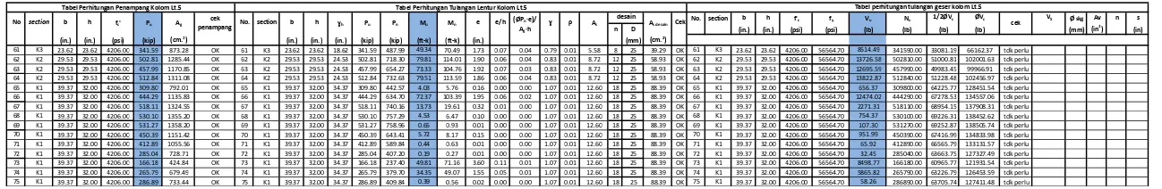 Tabel perhitungan tulangan geser kolom Lt.5