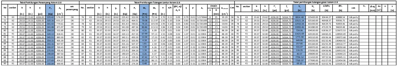 Tabel Perhitungan Penampang Kolom Lt.6