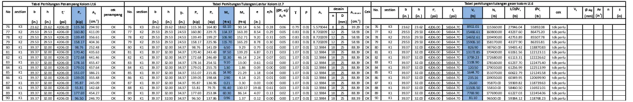 Tabel perhitungan tulangan geser kolom Lt.6