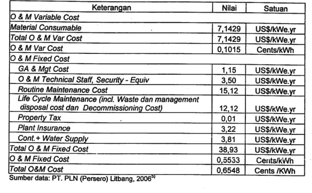 Tabel 4. Biaya Bahan Bakar Nuklir