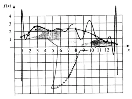 Gambar 9.5: Hasil interpolasi cubic spline