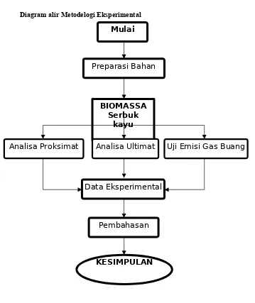 Gambar 1.1 Pressurized Fluidized Bed Combustion
