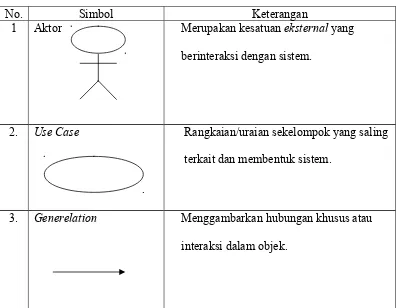Tabel  2   Simbol Use Case
