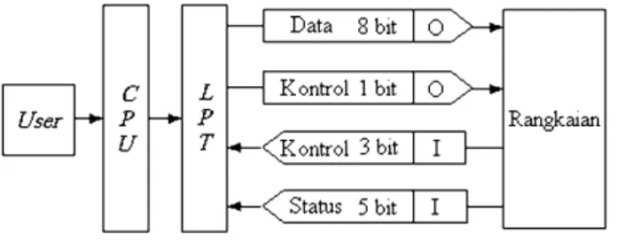 Gambar 1. Diagram skematis sistem jabat-tangan
