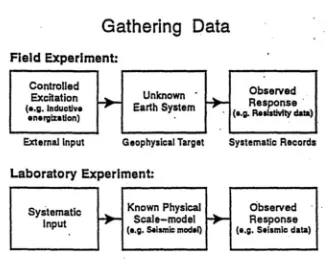 Gambar 1.3: Alur eksperimen lapangan dan eksperimen laboratorium