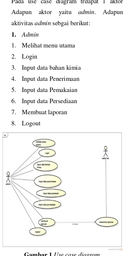Gambar 1 Use case diagram 