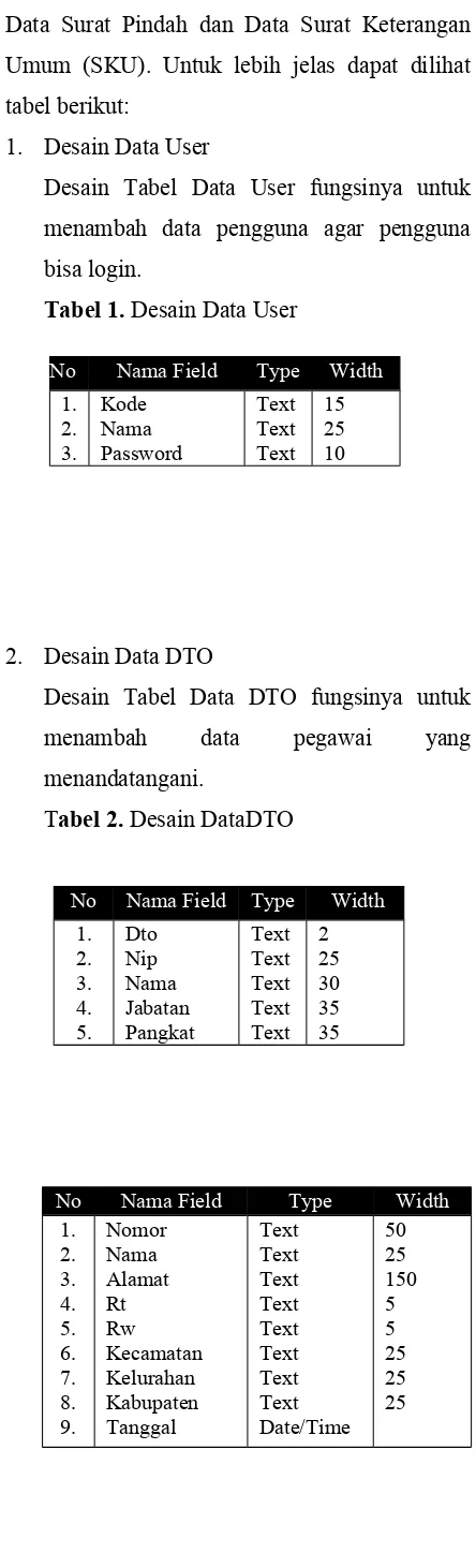 Tabel 1. Desain Data User