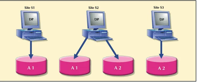 Gambar 2.1. Skema Sederhana Replikasi Basis Data 