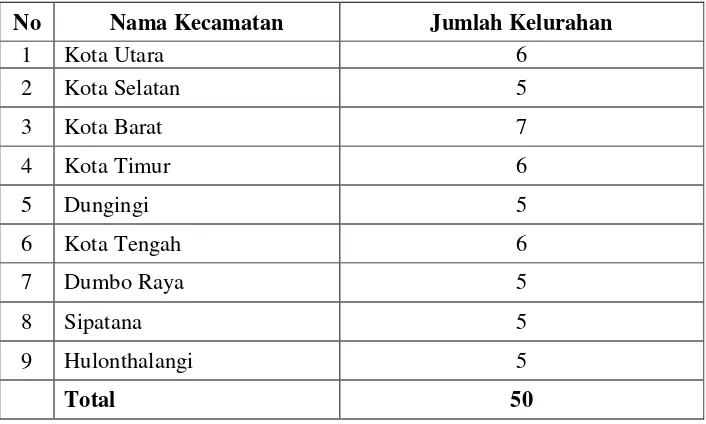 Tabel 1. Jumlah Kecamatan Di Kota Gorontalo 