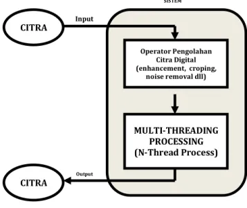 Gambar 2: Diagram use-case perangkat lunak 