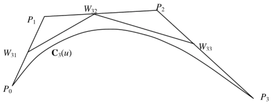 Gambar 4. Pendefinisian  titik kontrol interpolasi kurva kubik 