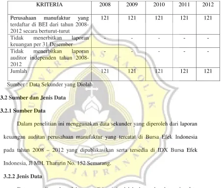 Tabel 3.1