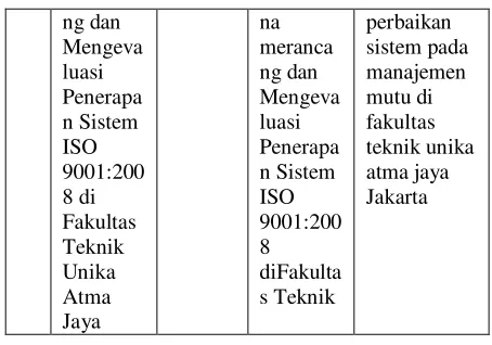 Tabel  2.1  Penelitian Terdahulu 