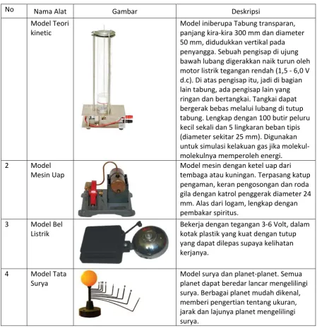 Gambar Deskripsi 