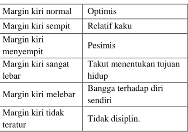 Tabel 1 Fitur Margin Kiri dan Deskripsi  Margin kiri normal  Optimis 