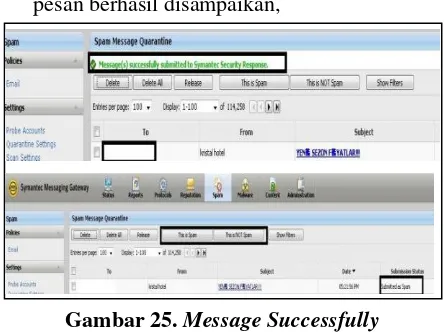 Gambar 21. Subbmit A Message 