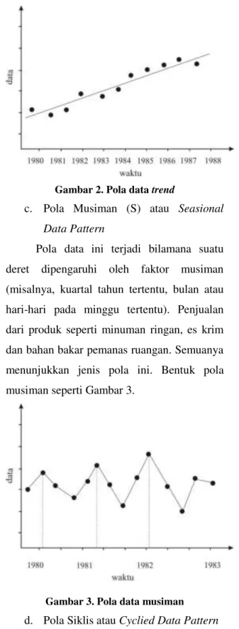 Gambar 1. Pola data horizontal 