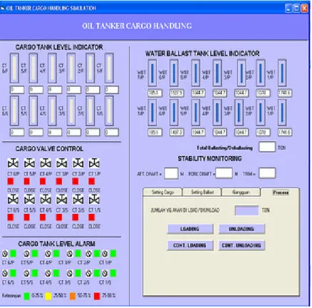 Gambar 4.6 Tampilan utama program sistem monitoring 