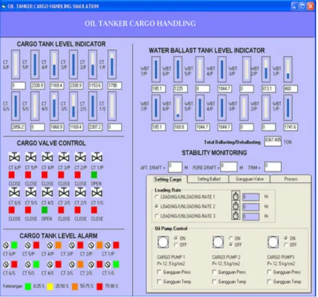 Gambar 4.7 Tampilan simulasi program sistem monitoring 