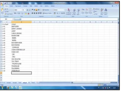 Gambar 1. Data Penyalur 