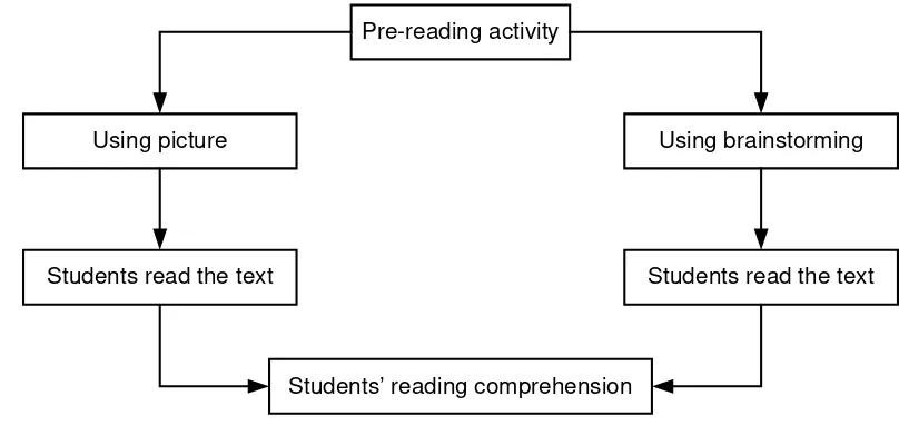 Tabel 1.1 pre-reading activities