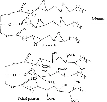 Gambar 2.16. Reaksi Pembentukan Poliol Polieter dari Reaksi Senyawa                                    Epoksida   dengan Metanol 