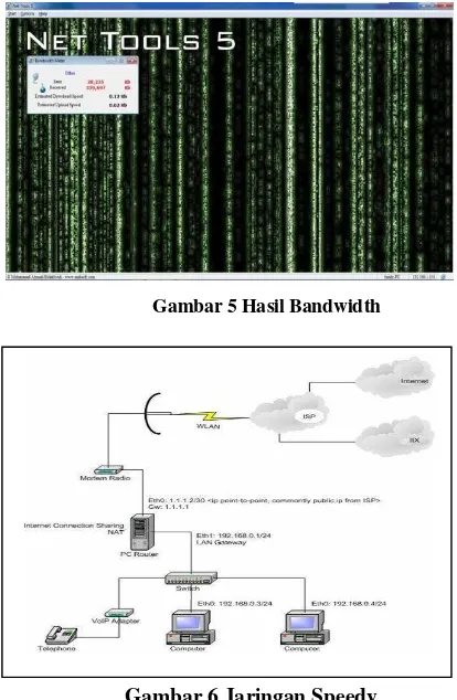 Gambar 5 Hasil Bandwidth 