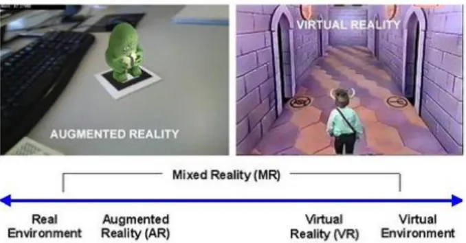 Gambar 2. Perbedaan antara Virtual Reality dan  Augmented Reality (Lazuardy, 2012) 