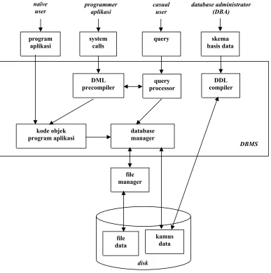 Gambar Struktur Sistem Basis Data Keseluruhan