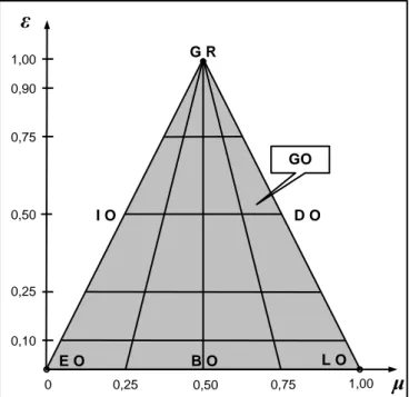 Gambar 1 Diagram Struktural Model GO 