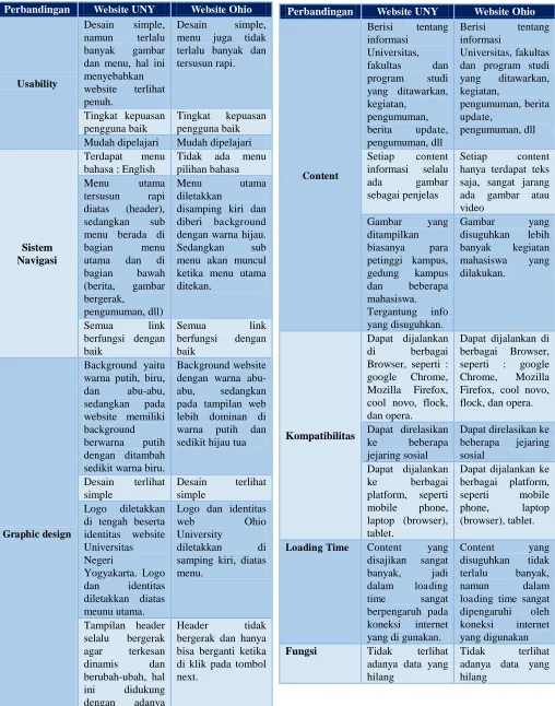 gambar terlalu dan menu, hal ini 
