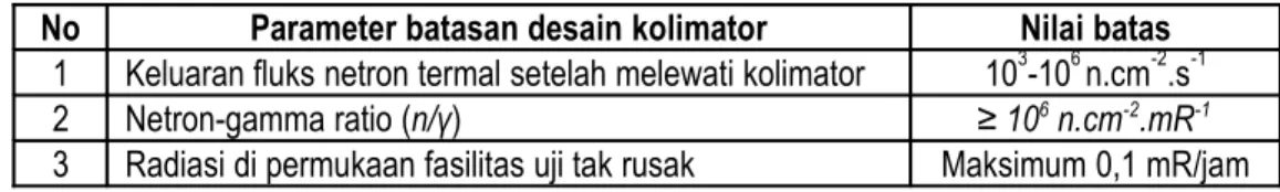 Desain Kolimator Tipe Tabung Untuk Penyediaan Berkas Radiografi Dengan ...