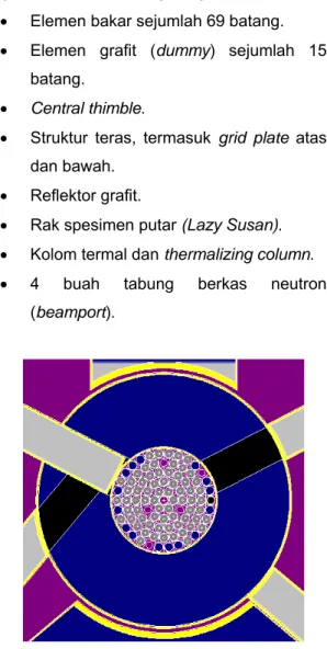 Gambar 4. Representasi teras reaktor  Kartini dalam MCNP. 
