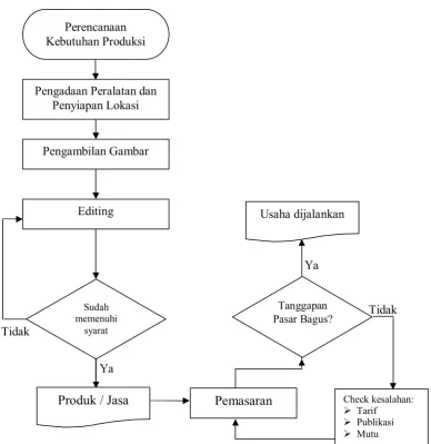 Gambar 5. Diagram alir Metode Pelaksanaan Program 