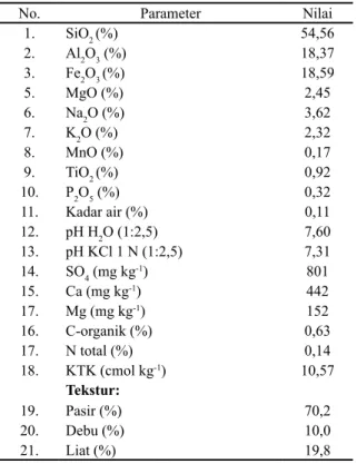 Tabel 1a. Komposisi kimia abu vulkanik Merapi