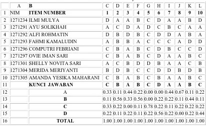 Table 1. Contoh Jawaban Asli/sebenarnya dari siswa 