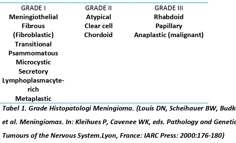 Tabel 1. Grade Histopatologi Meningioma. (Louis DN, Scheihauer BW, Budka H, 