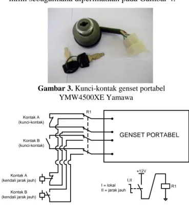 Gambar 3. Kunci-kontak genset portabel  YMW4500XE Yamawa 