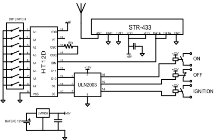 Gambar 6. Skematik rangkaian bagian penerima  Rangkaian  terintegrasi  HT12D  buatan  Holtek  Semiconductor  digunakan  sebagai  dekoder  data  [16]