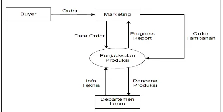Gambar 3. Use Case Diagram 